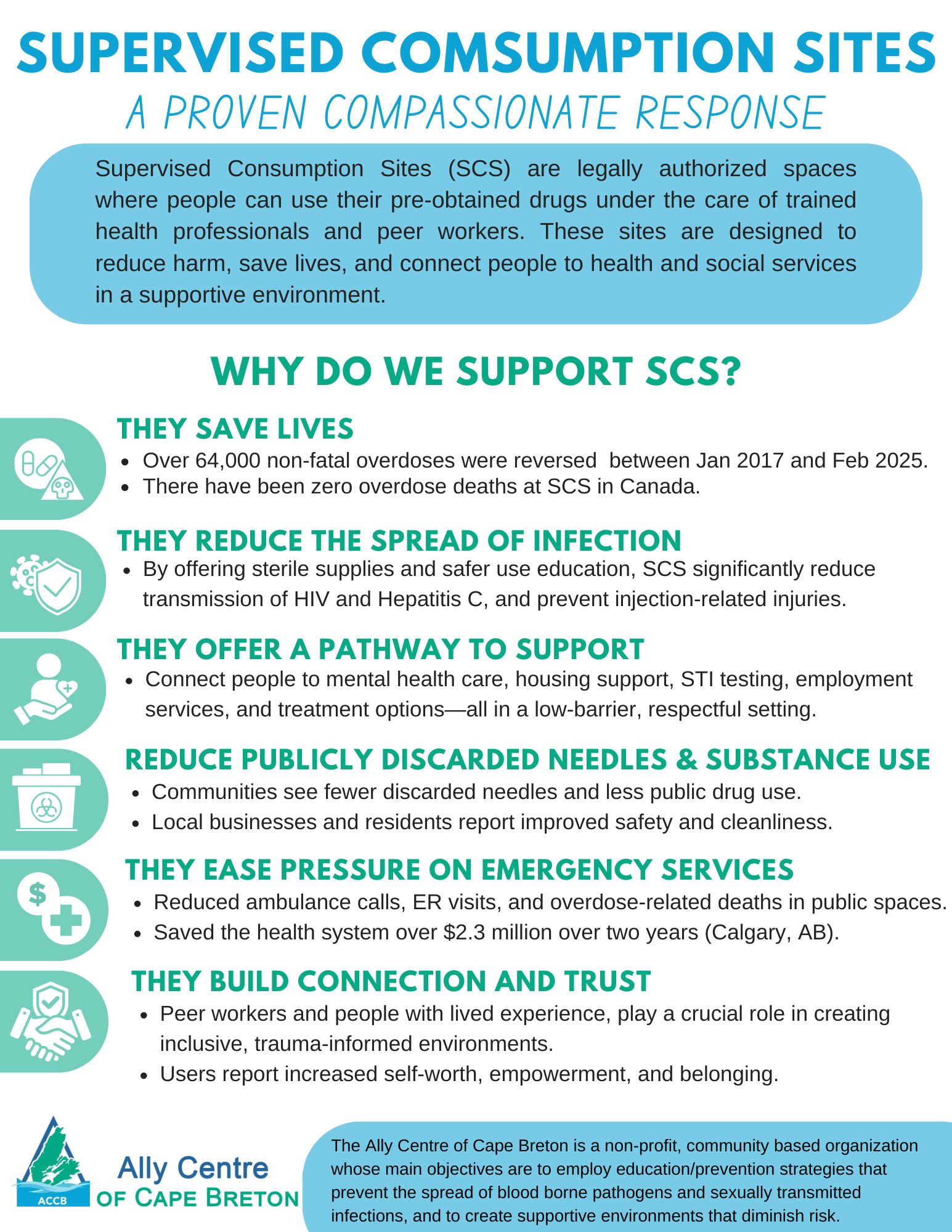 FAQ SCS